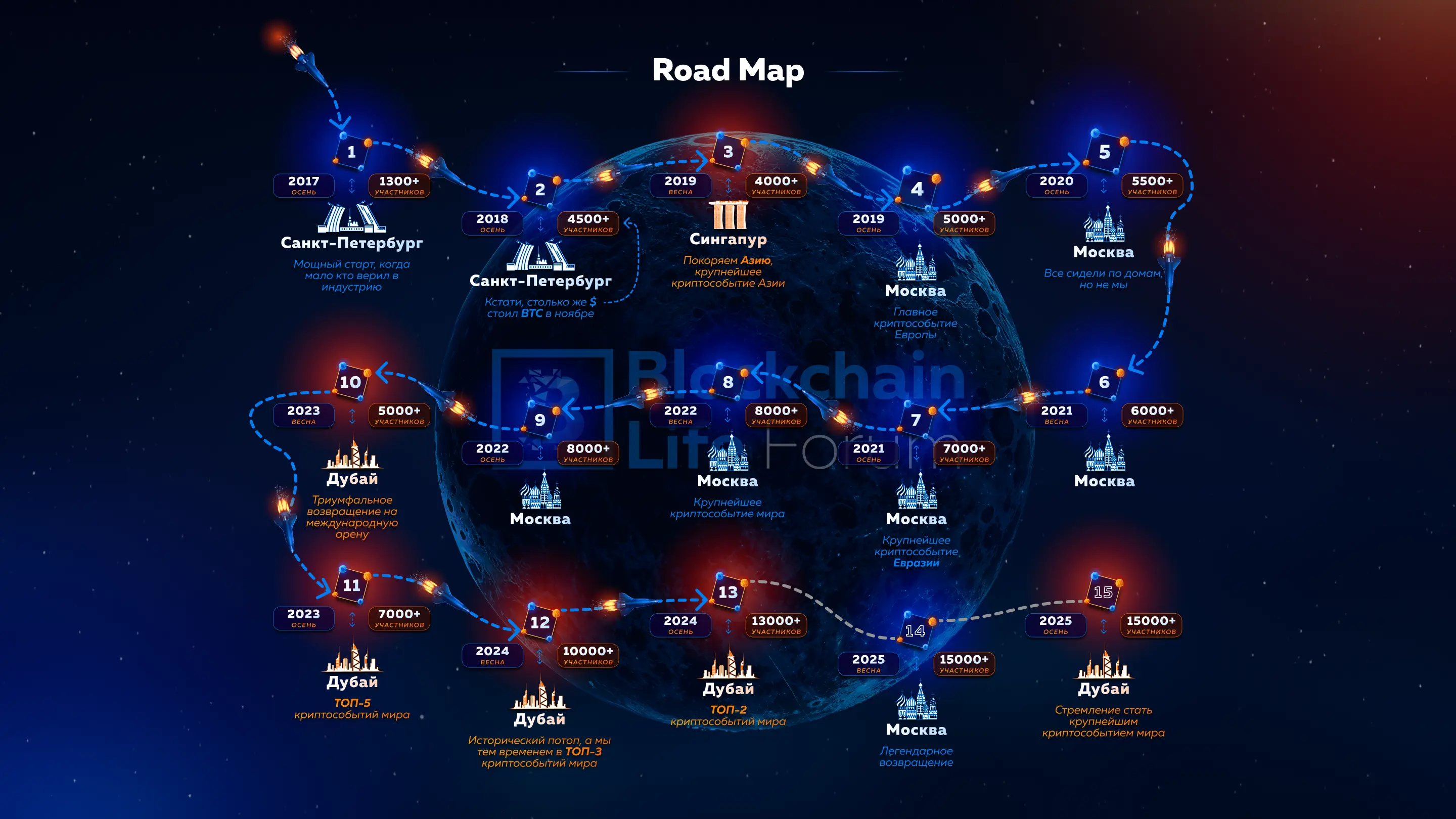 forum's roadmap