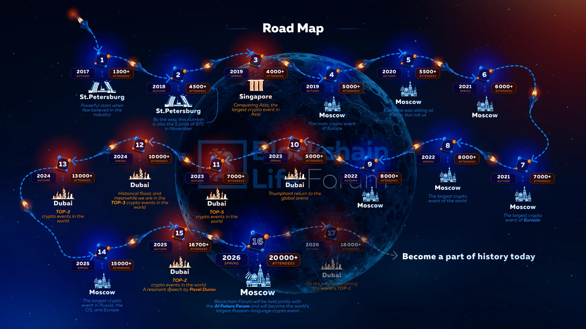 forum's roadmap