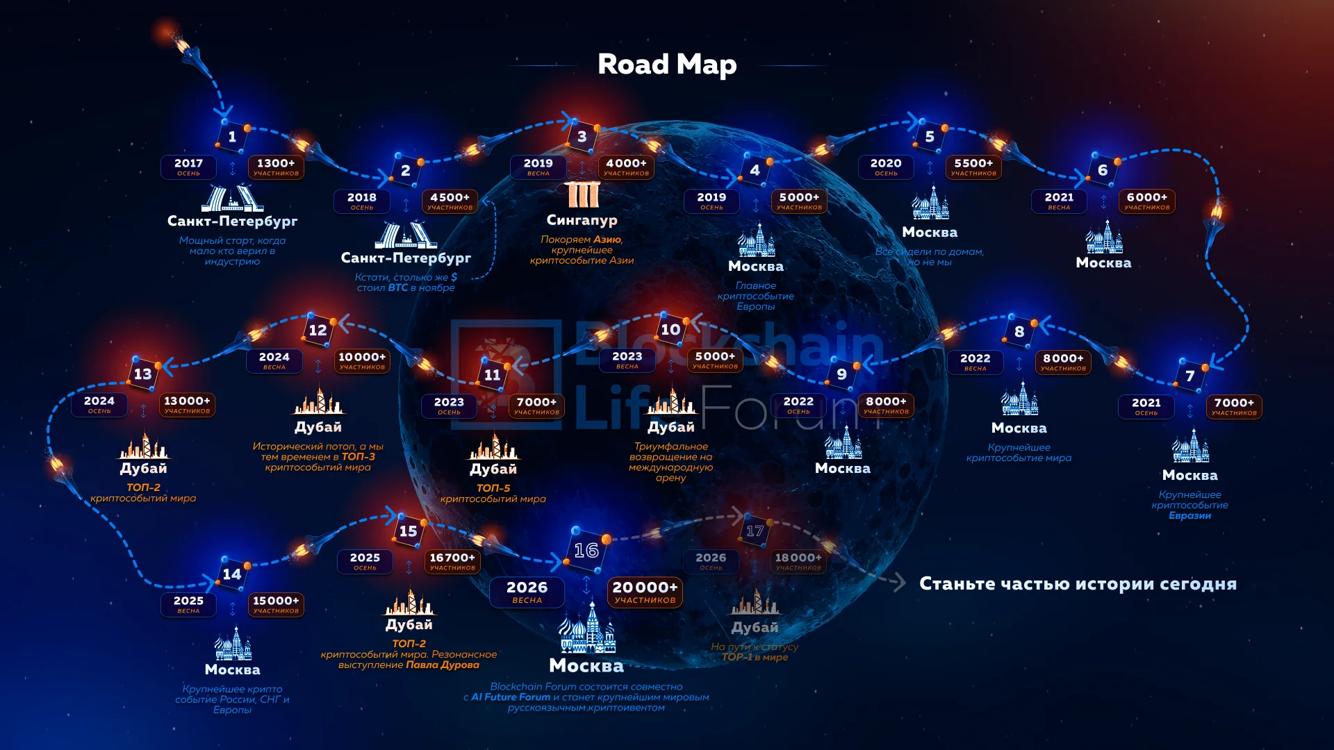 forum's roadmap